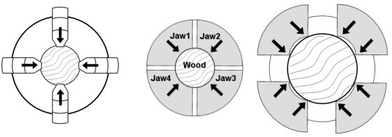 how jaws grip wood