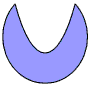 superflute gouge section