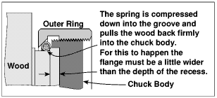 chuck section showing how the coil grips