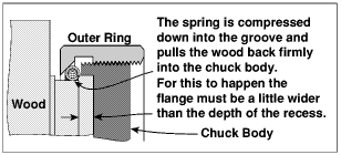 chuck section